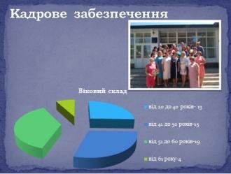 /Files/images/выковий склад.jpg